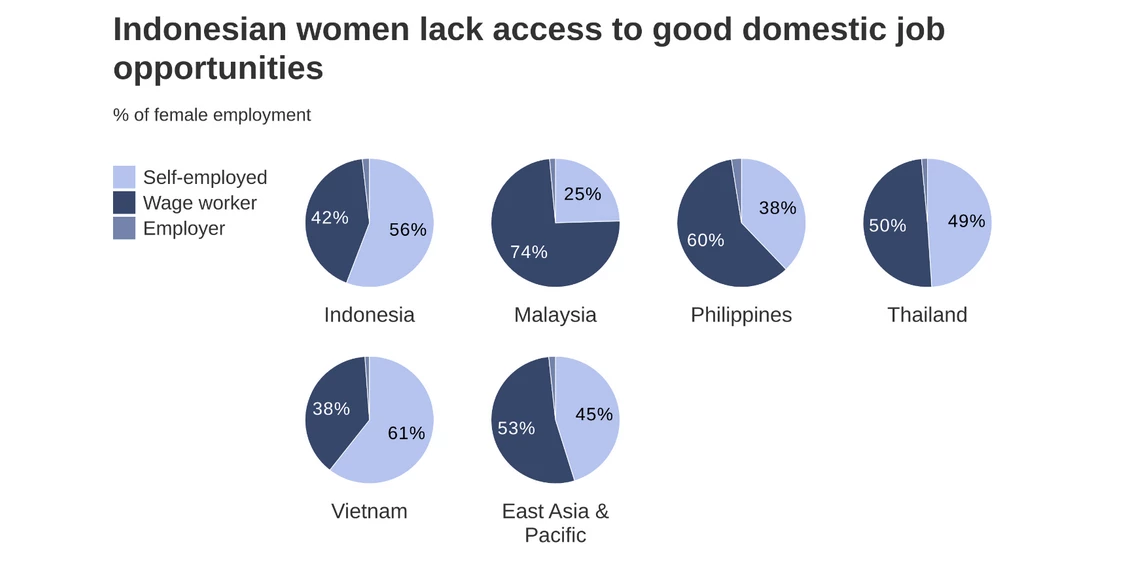 Why gender is an important part of migration policy: an example