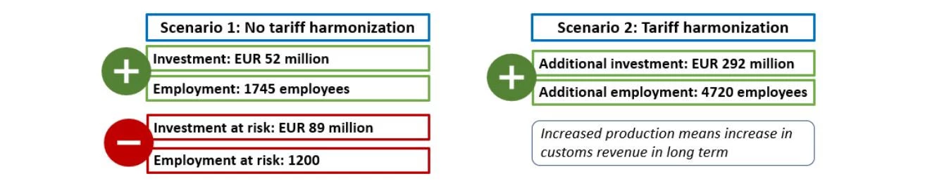 mkd_tariff_harmonization_blog_figure2