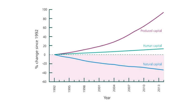Global Wealth Per Capita, 1992-2014