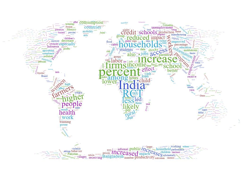 NEUDC word cloud