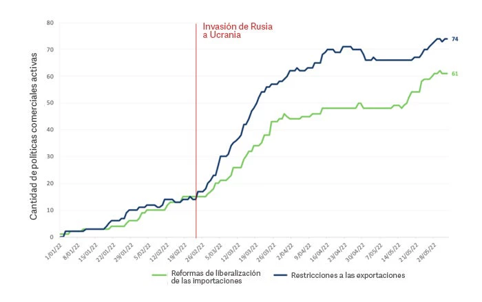 Cantidad de políticas comerciales activas