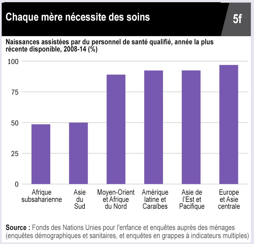 Chaque mère nécessite des soins