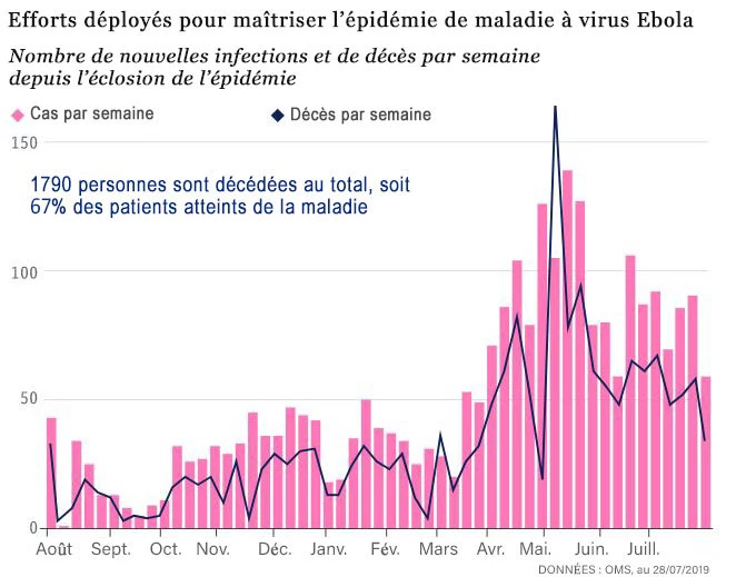 Epidémie Ebola, Organisation mondiale de la Santé (OMS)