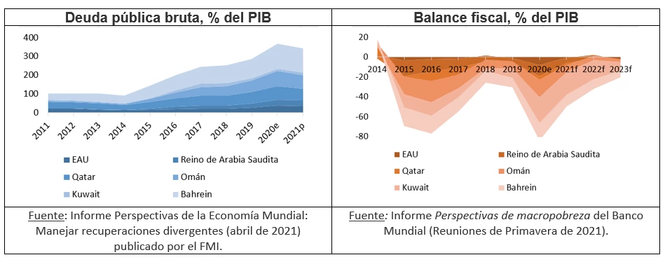 Deuda y balance fiscal 