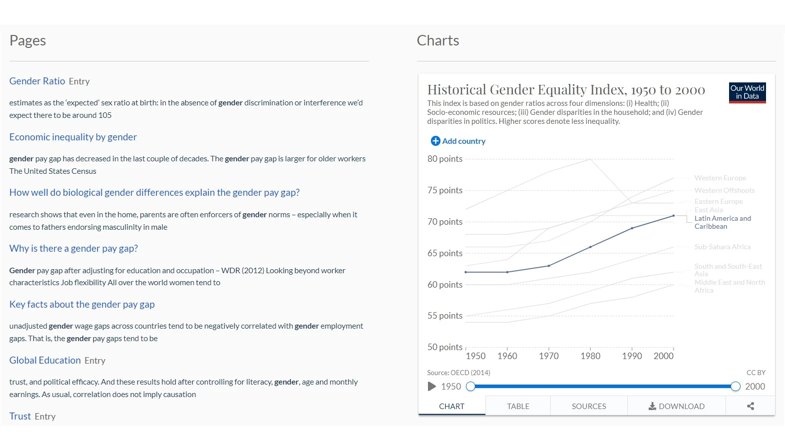 Our World in Data Gender Data Visualizations and Stories