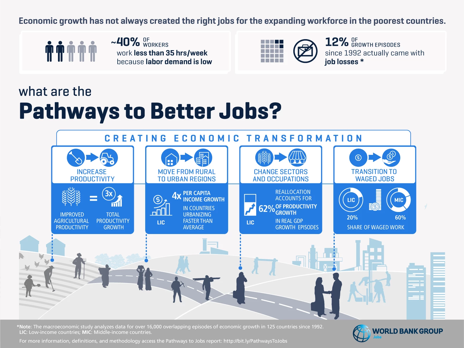 Pathwaystobetterjobs-72ppi-png