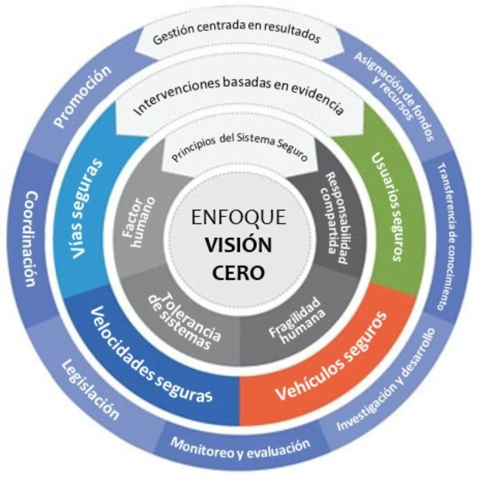  Departamento de Planeamiento, Transporte e Infraestructura de Australia del Sur.