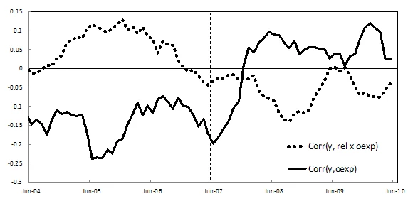 differences in trading behavior by pension fund managers