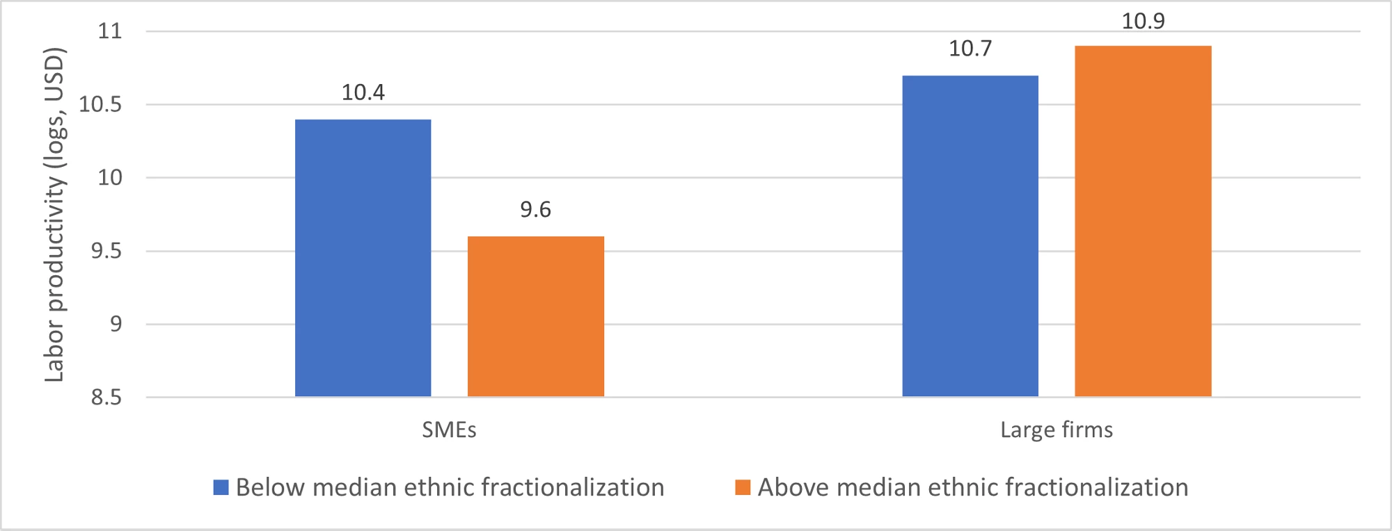 Chart Based on World Bank?s Enterprise Surveys data on manufacturing firms in 89 developing countries. 