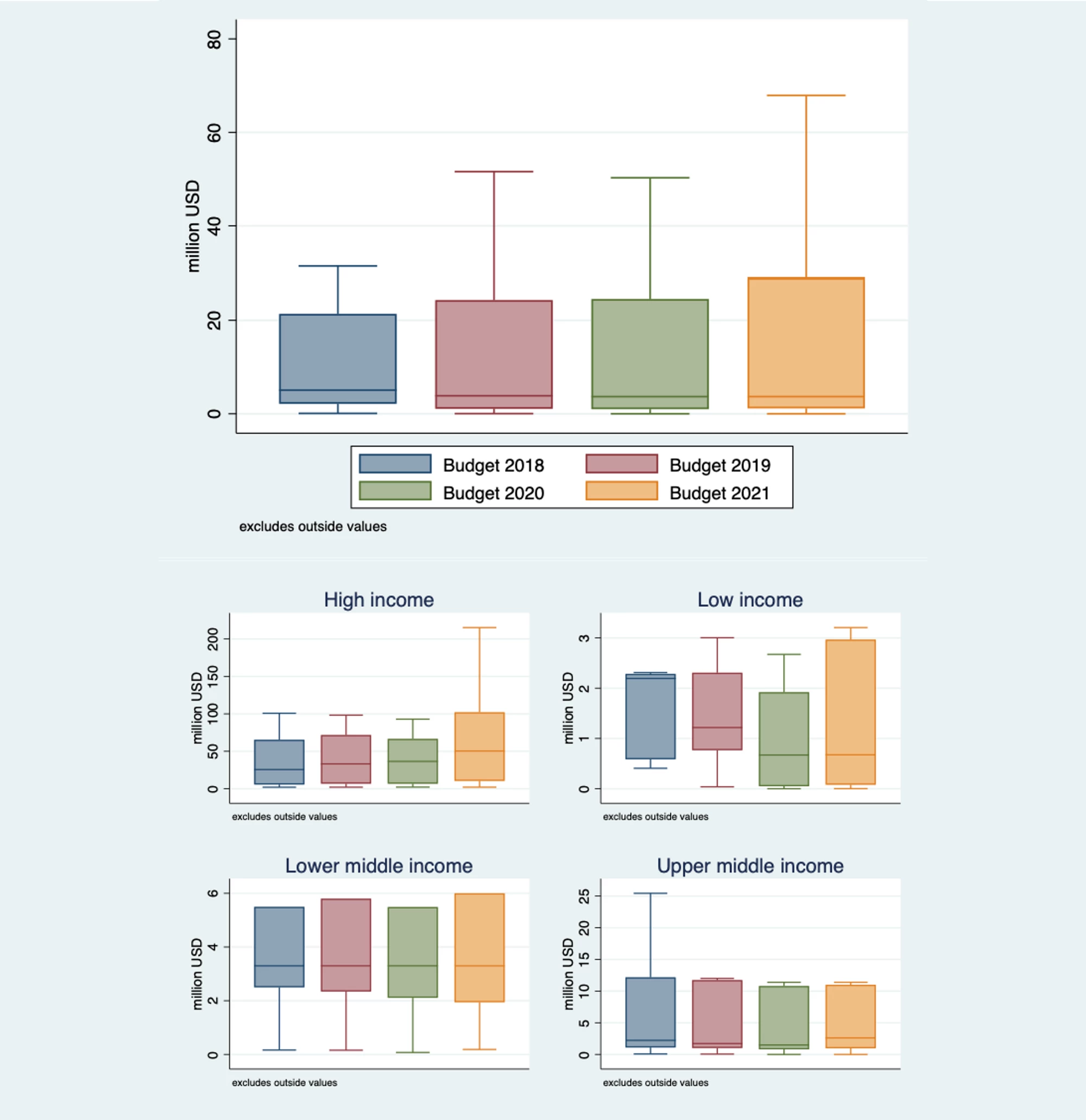 TPOs? budgets 2018-2021