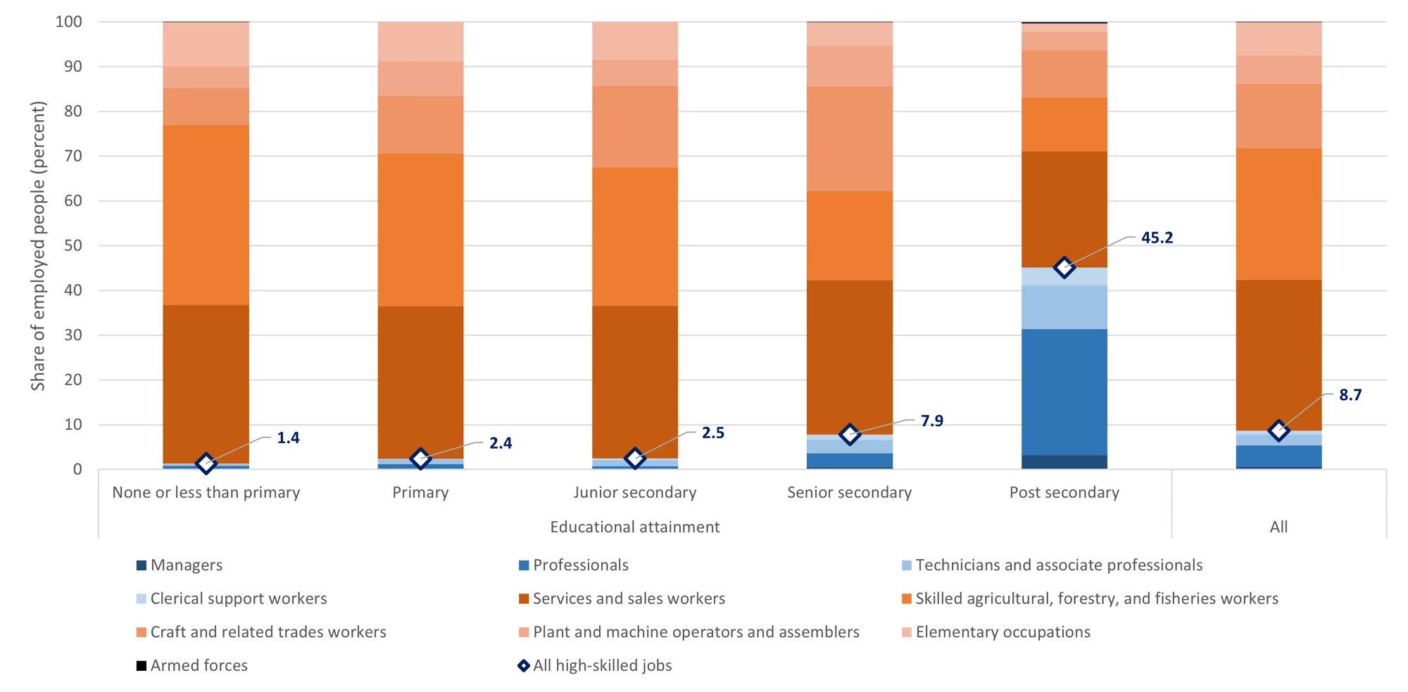 Official development assistance as part of the GNI