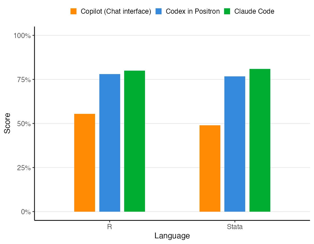 Rethinking coding assessment in an AI-assisted world