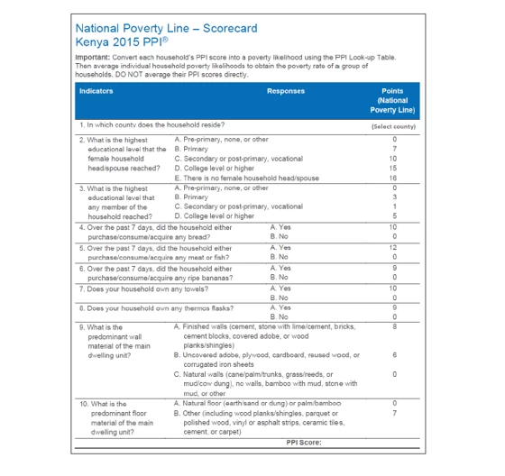 National Poverty Line - Scorecard Kenya 2015