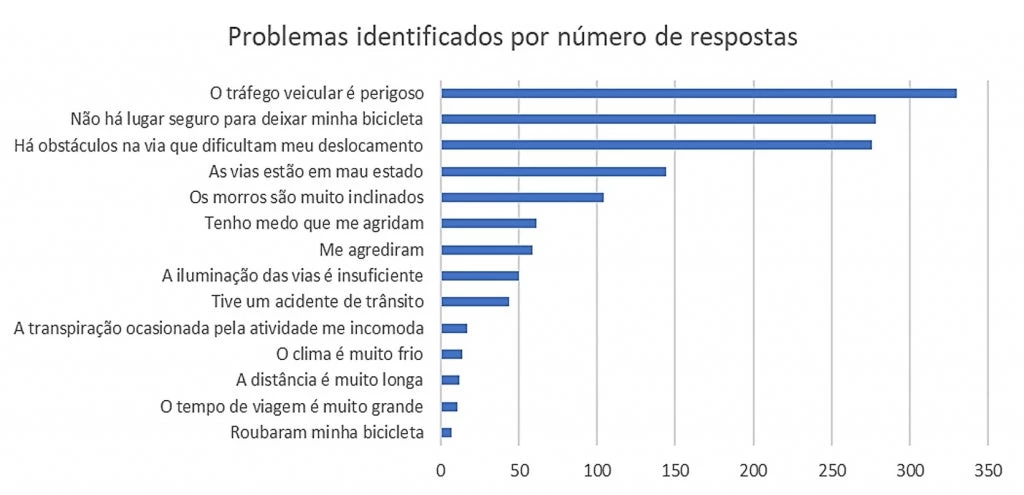 Problemas POR