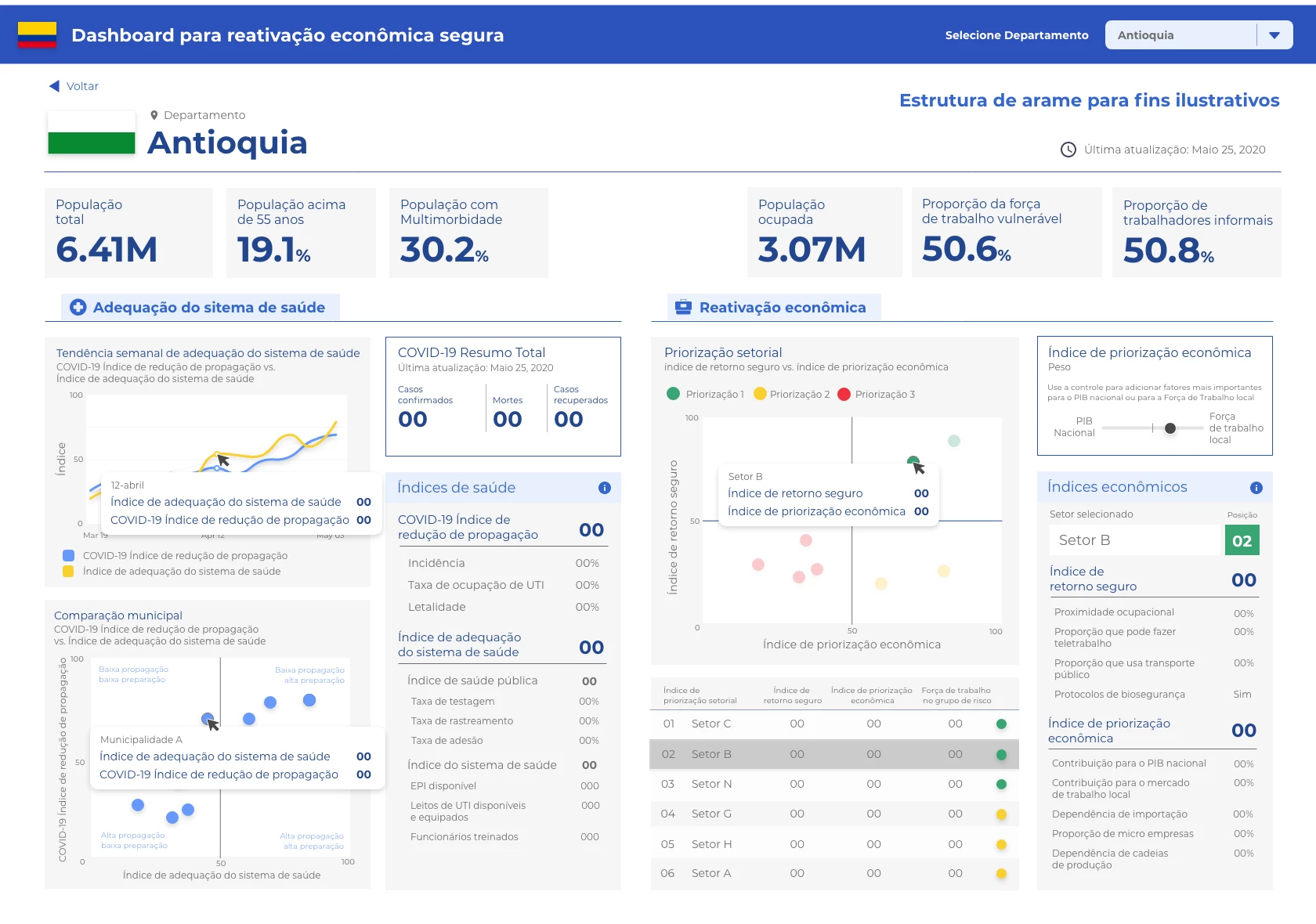 Protótipo do painel de preparação para a reativação econômica