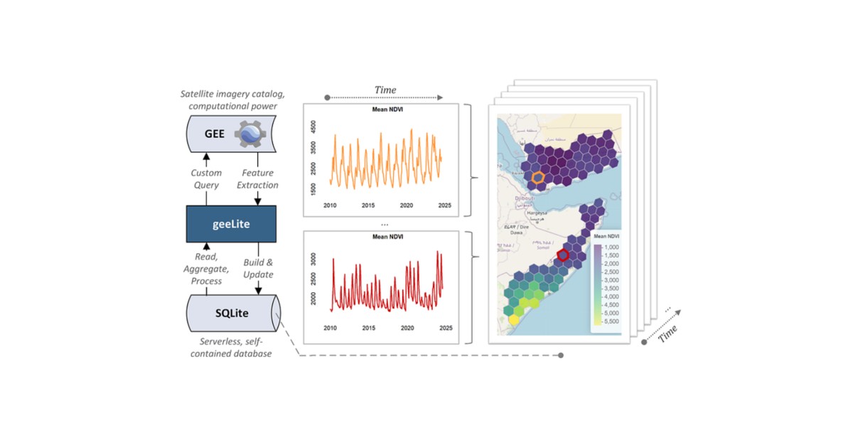 geeLite: an R package for tracking remote sensing data locally