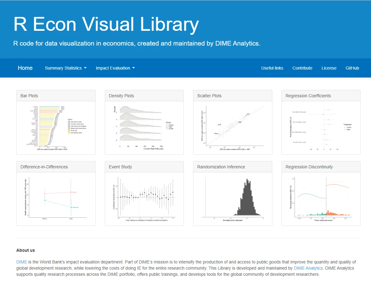 R Econ Visual Library