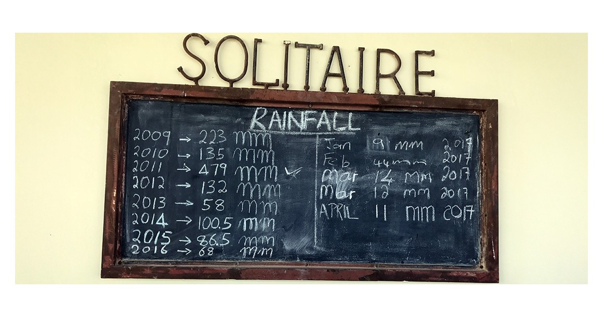 Does index insurance really work for smallholder farmers?