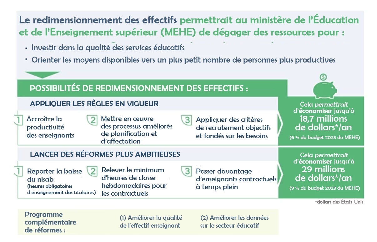 Le redimensionnement des effectifs permettrait au gouvernement de dégager des ressources