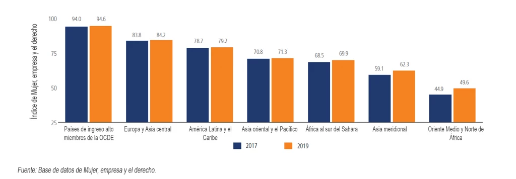 Mujer, empresa y el derecho