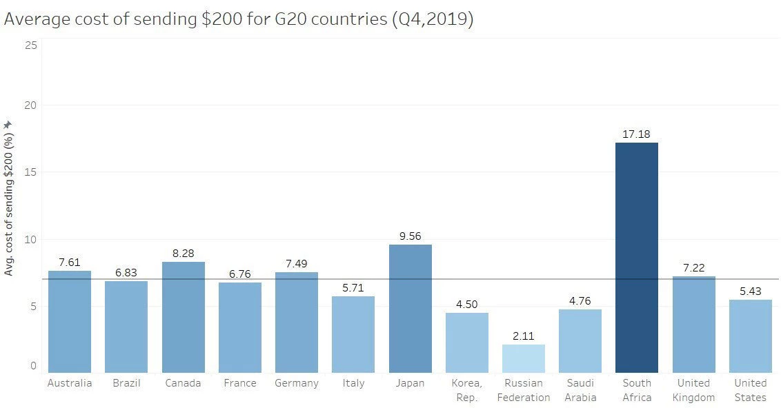 Remittances in times of the coronavirus ? keep them flowing