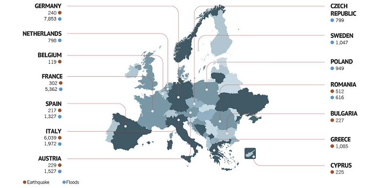 The analysis builds on two regionally consistent probabilistic catastrophe risk models