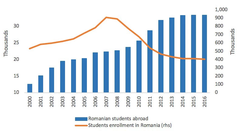 Romanian students abroad are a strategic resource