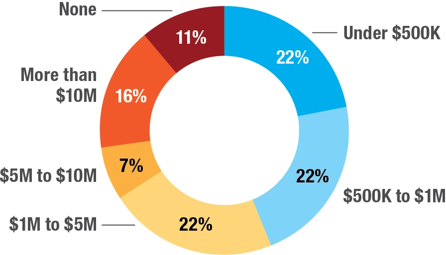  Russia funding sizes.png