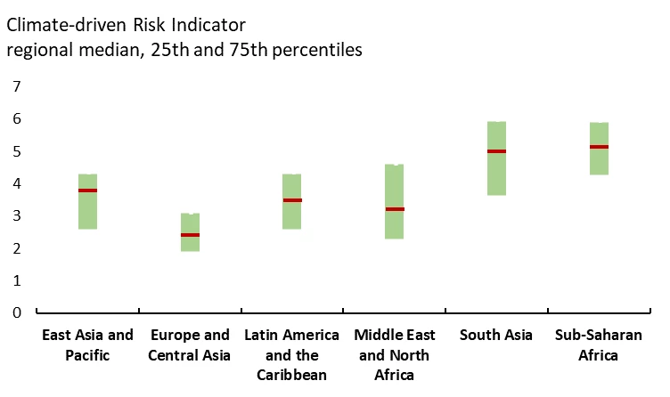 Figure 1. South Asia is particularly vulnerable to climate change