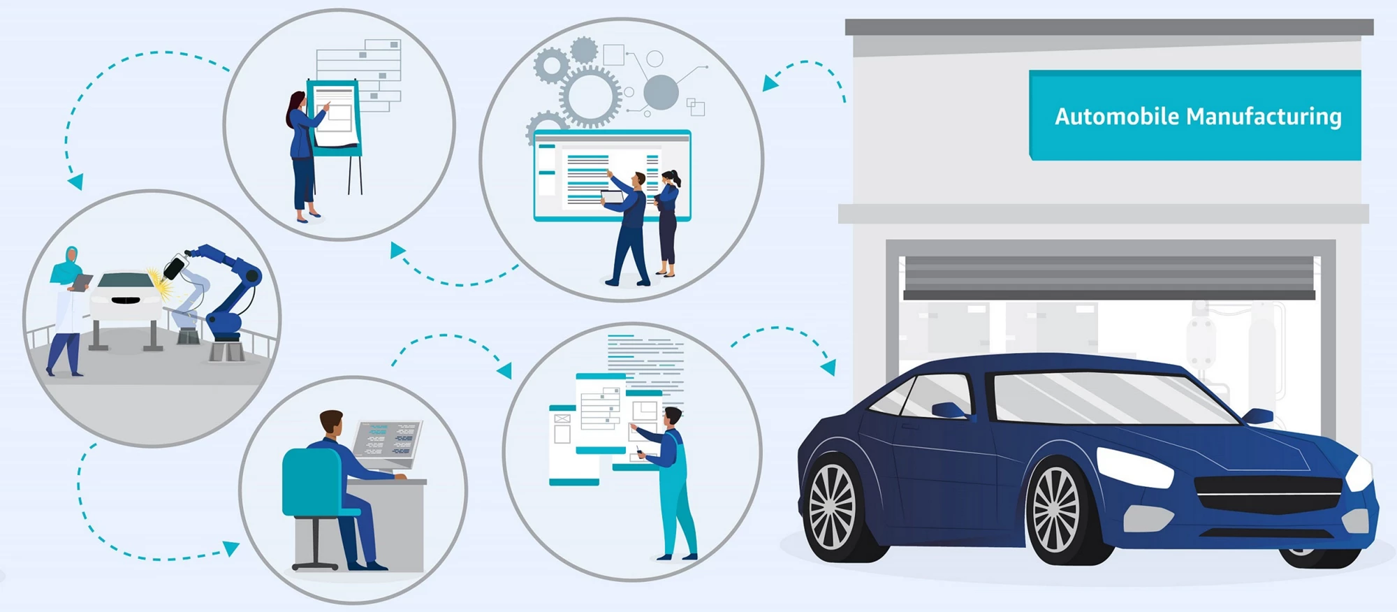 The transportation industry required 50 cents of inputs from service activities for every $1 increase in demand for automobiles in 2019. Photo: Rana AlGazzaz/World Bank 