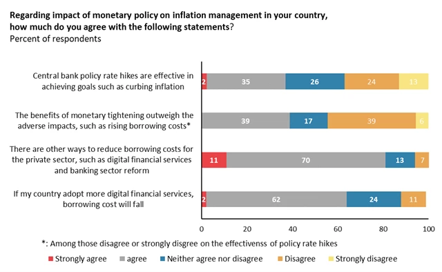 Graph showing financial innovations may help reduce borrowing costs. Figure 1.24, page 44, Coping with Shocks: Migration and the Road to Resilience
