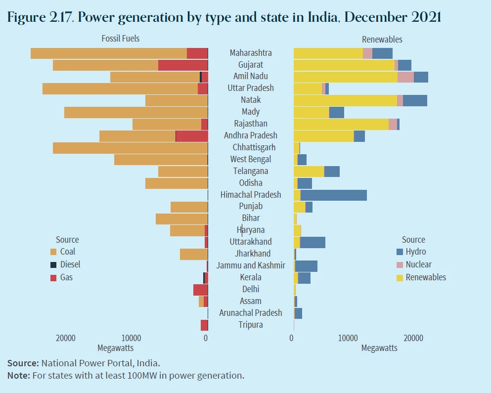 Source: National Power Portal, India