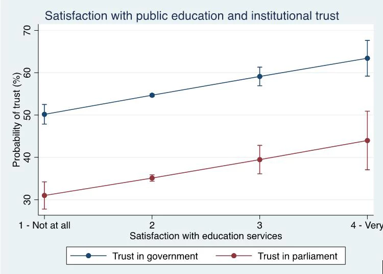 Satisfaction with public education and institutional trust image.JPG