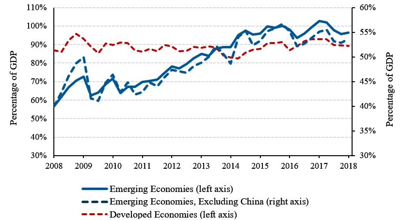 Line graph illustrating Corporate Debt Outstanding