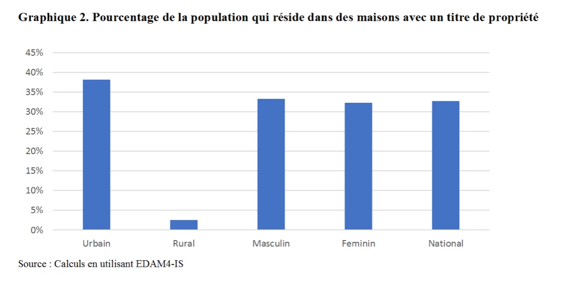 Graphique 2 