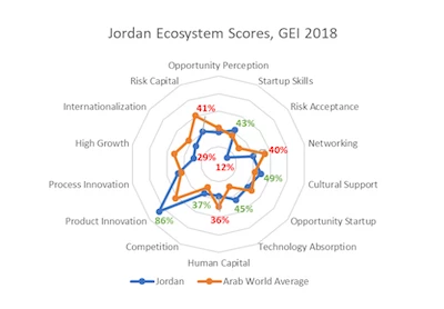 Jordan graph