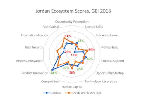 Jordan Graph