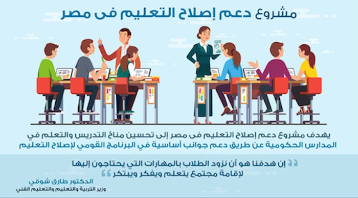 World Bank MENA