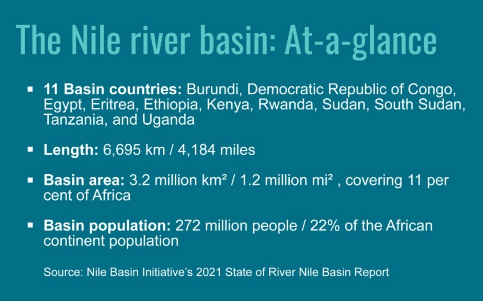 Source: Nile Basin Initiative's 2021 State of River Nile Basin Report