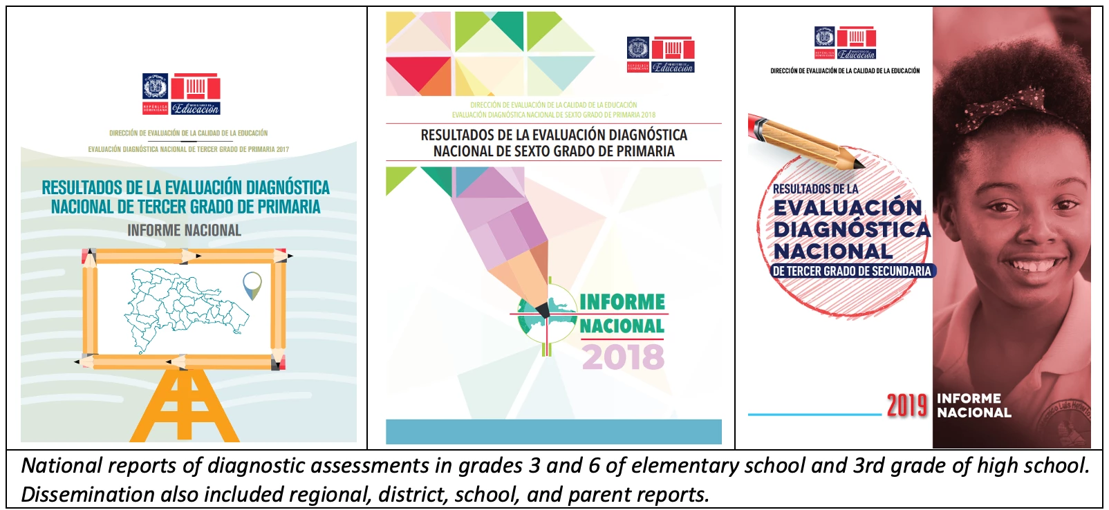 National reports of diagnostic assessments in grades 3 and 6 of elementary school and 3rd grade of high school. Dissemination also included regional, district, school, and parent reports.