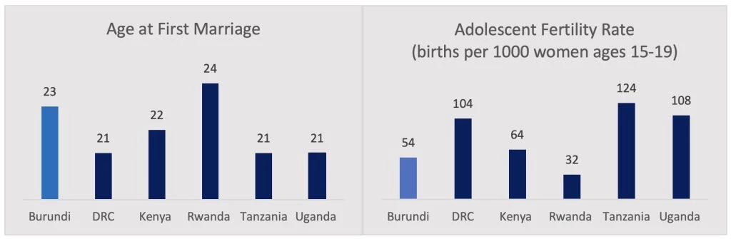 Source: World Development Indicators, World Bank