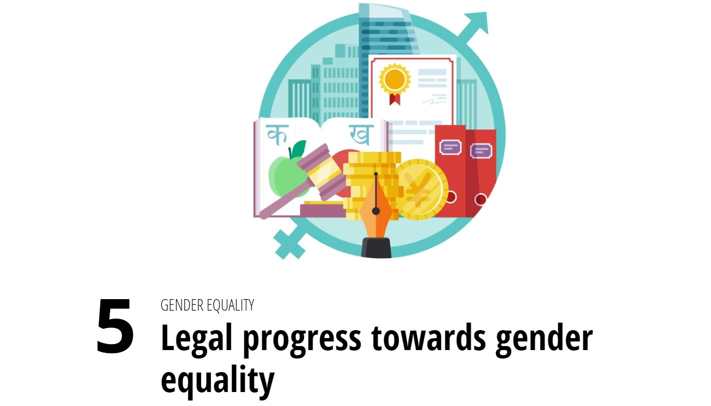 SDG Atlas 2020 Goal 5 Gender Equality: Legal progress towards gender equality