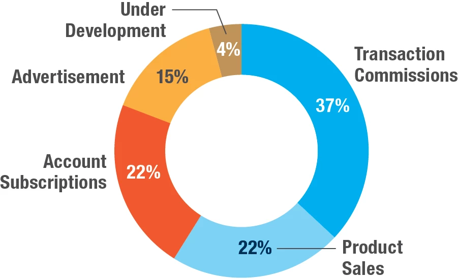  SEA business models.png