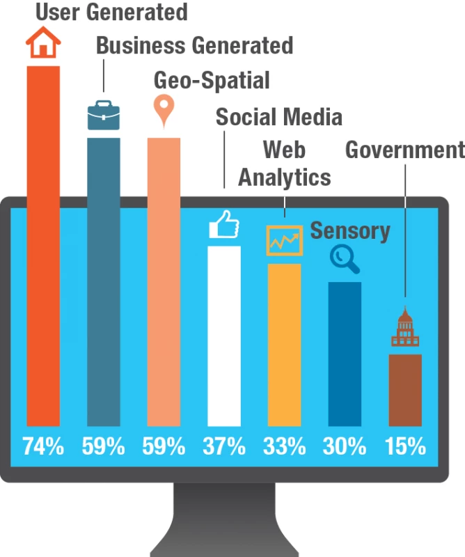  SEA data sources used.png