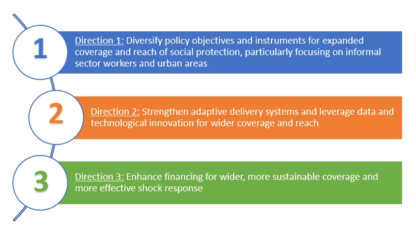 The World Bank?s Africa?s Pulse lays out a three-pronged agenda to advance social protection in Africa.