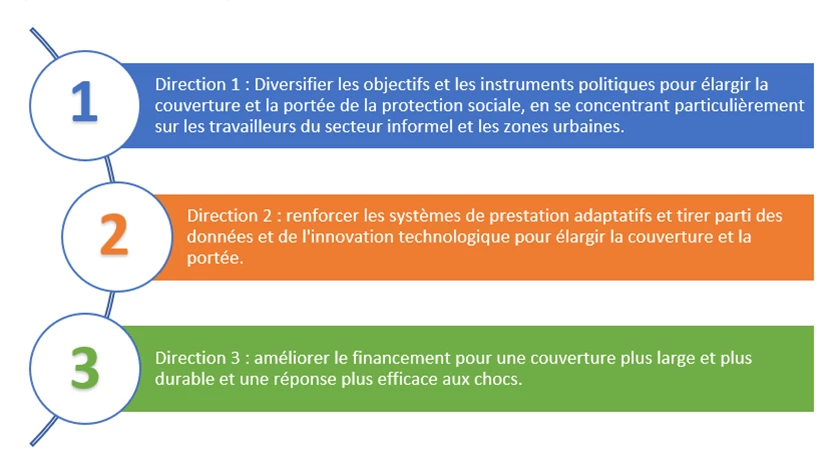 L'Africa's PULSE de la Banque mondiale présente un programme en trois volets pour faire progresser la protection sociale en Afrique.