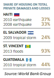 Source: World Bank Group