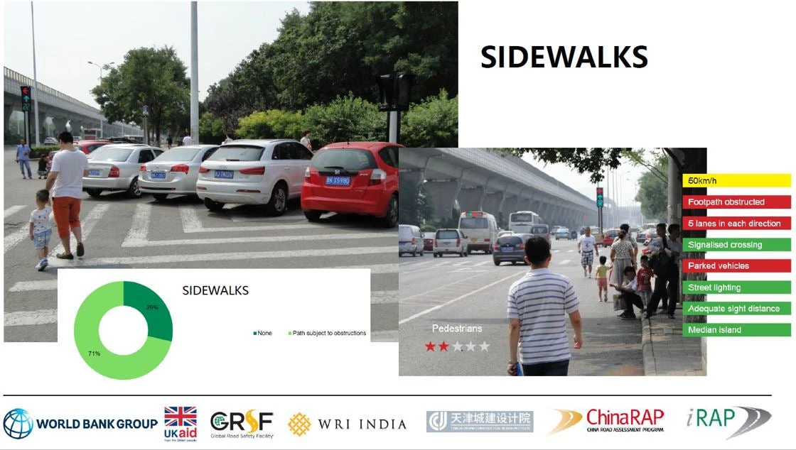 Assessing pedestrian street safety under Tianjin Urban Transport Project