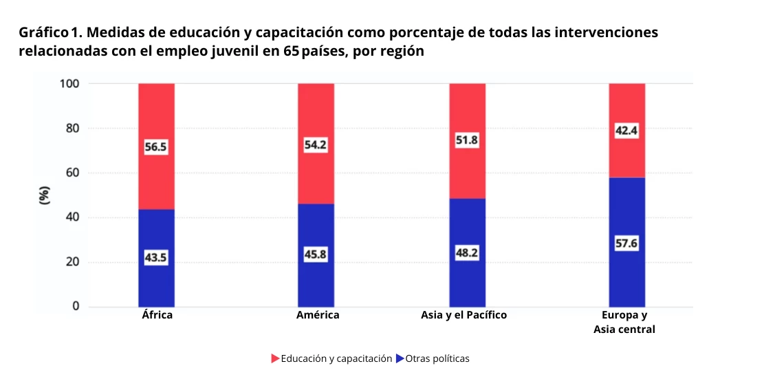 Medidas de educación y capacitación
