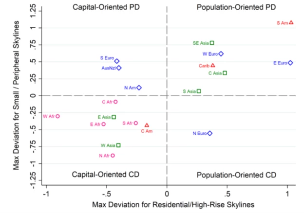 Skyline Index